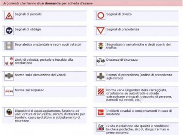 Quiz Patente B 2012: Simulazione Delle Schede D'esame - Patentati