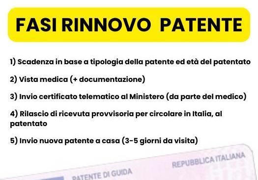 Fasi Rinnovo Patente