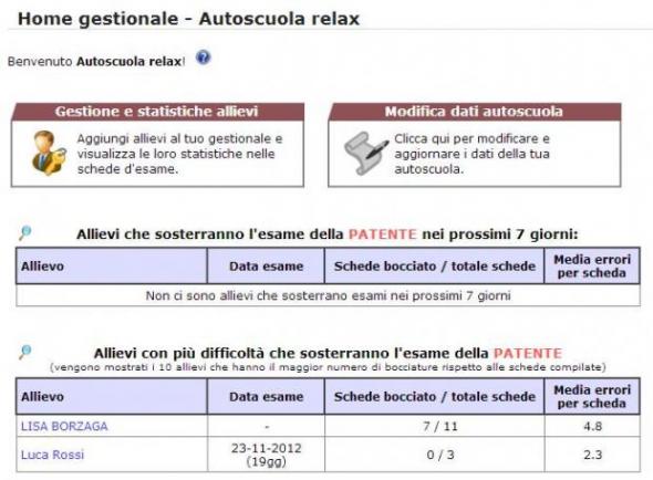 Quiz Patente B 2013: Simula Le Schede Ministeriali - Patentati