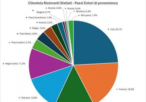 Guida Michelin 2025 motivazione viaggio